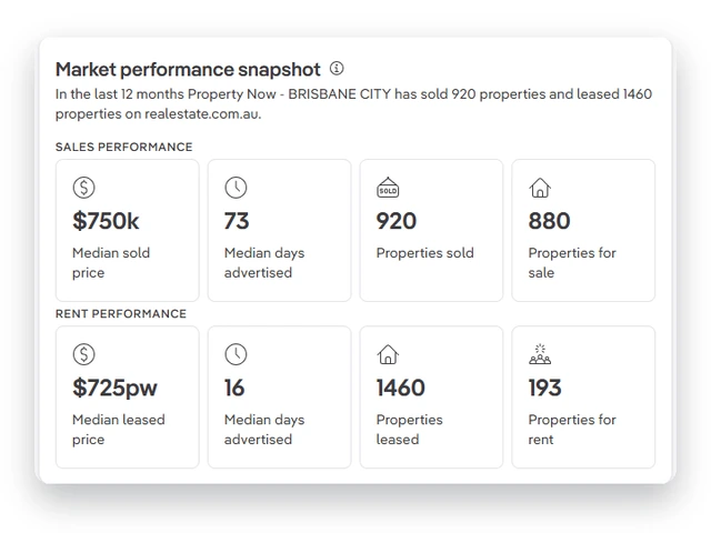 Can you advertise on realestate.com.au *without an agent?*